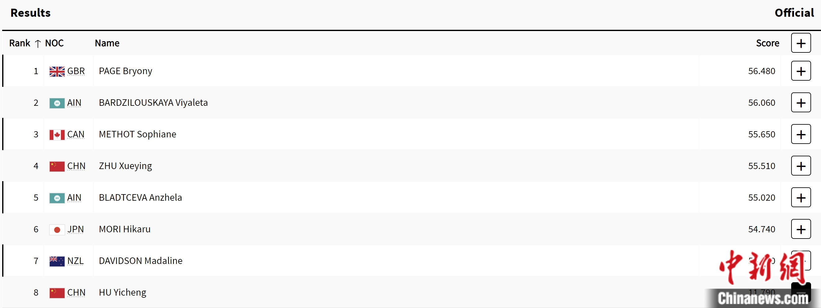 中国女子蹓床在巴黎奥运