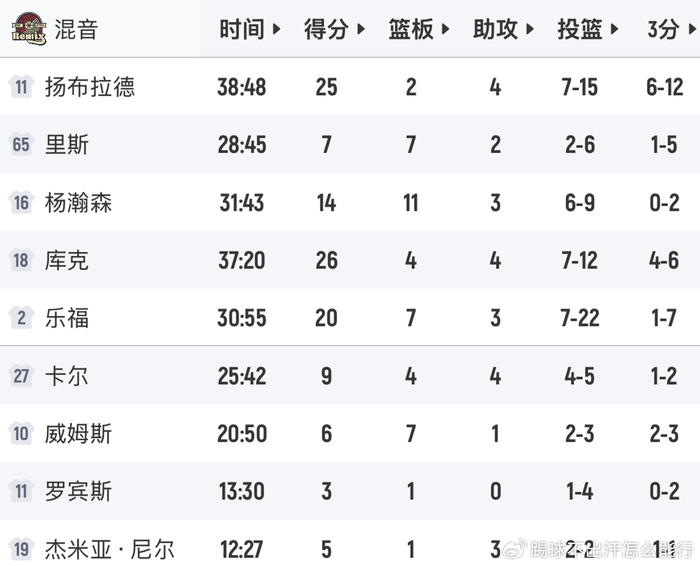 杨瀚森率混音逆转掘金 首发表现惊艳引开拓者关