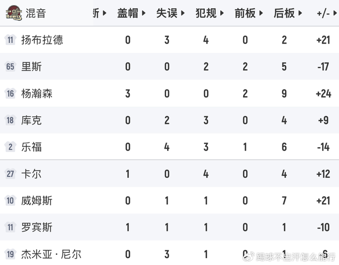 杨瀚森率混音逆转掘金 首发表现惊艳引开拓者关