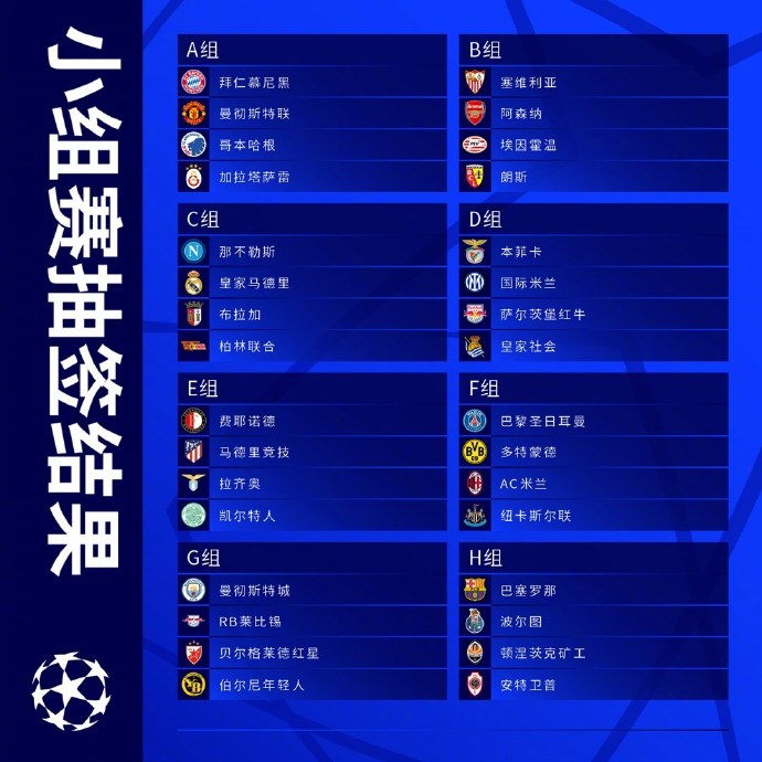 欧冠小组赛分组揭晓 梅西C罗同缺席引足坛热议