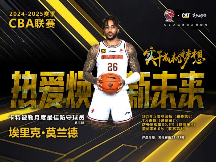 莫兰德当选CBA第三期月度