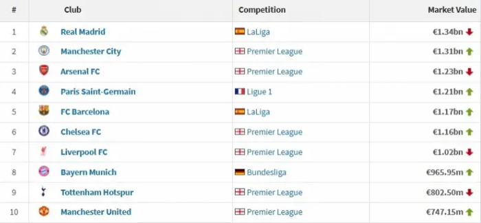 热刺英超惨败创90年不胜纪录 降级危机迫近