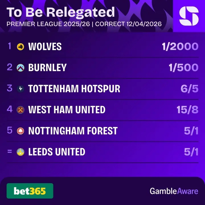 热刺英超惨败创90年不胜纪录 降级危机迫近